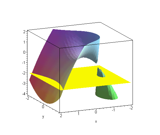 [Maple Plot]